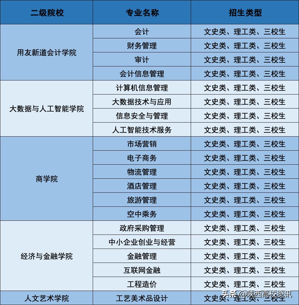陕西财经职业技术学院单招题,陕西财经职业技术学院24届招生