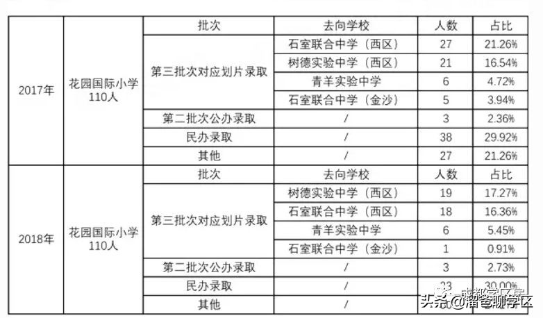 成都花园国际小学属于什么梯队,成都花园国际小学清波分校