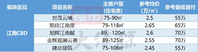 福州闽侯南屿乌龙江大区最新房价,2035福州房价规划图