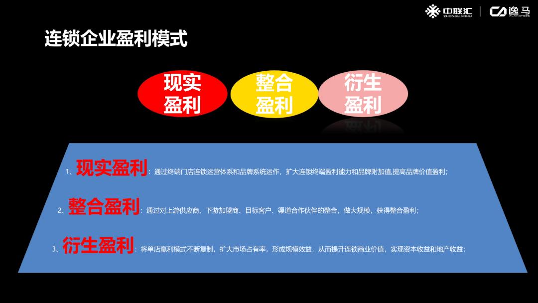 连锁16种商业模式,连锁的三种基本模式