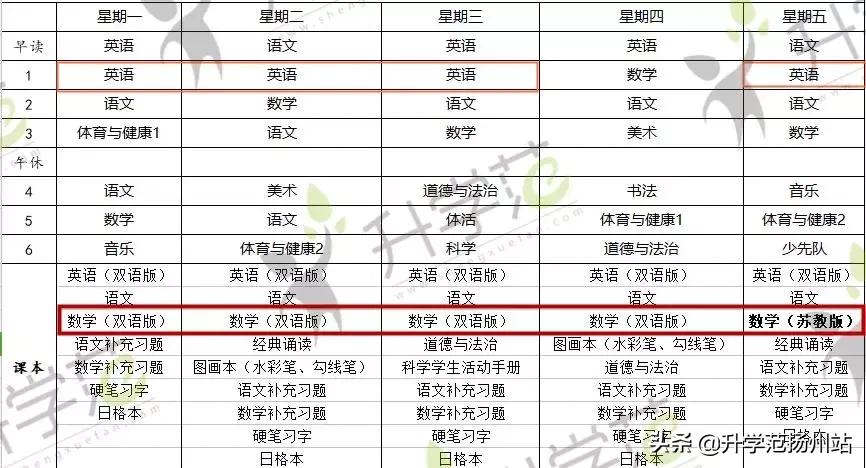 扬州为什么没落,扬州学校现状