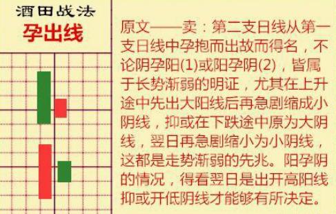 新手入股市学看k线图,经典股票看盘指标macd的经典用法