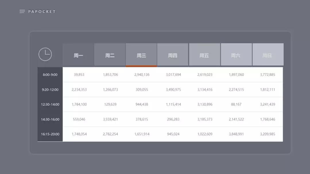 ppt设计与制作成果展示报告,ppt业务数据展示
