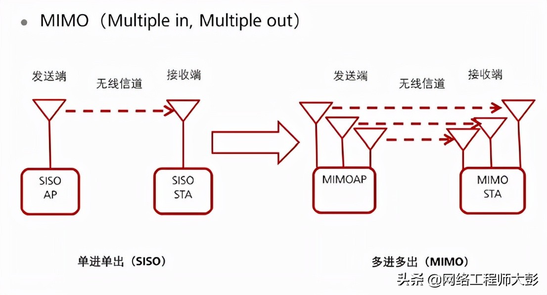 无线网和传统wifi网速哪个好,免费互联网wifi为什么网速慢