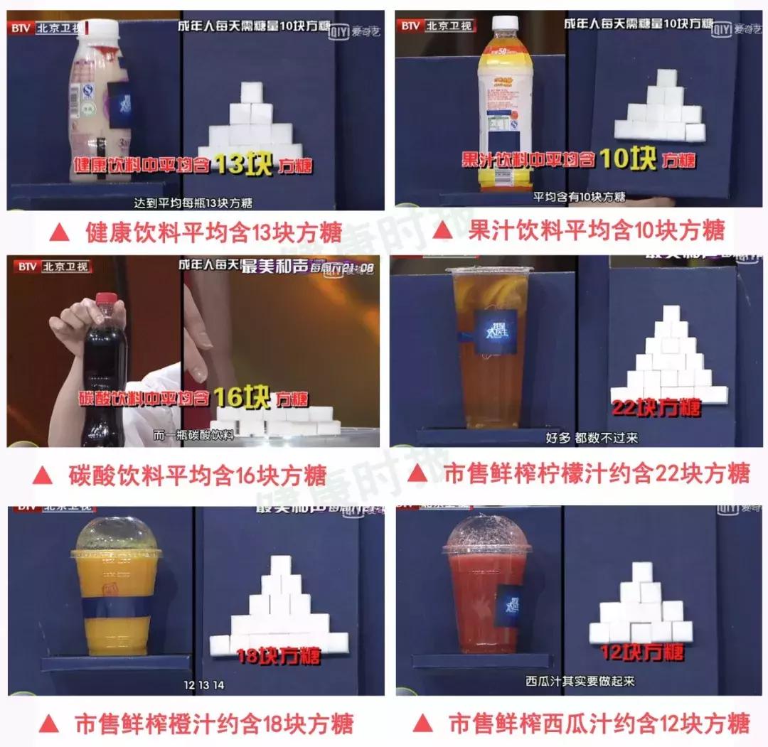 各个国家对待糖的看法,关于糖的危害的纪录片
