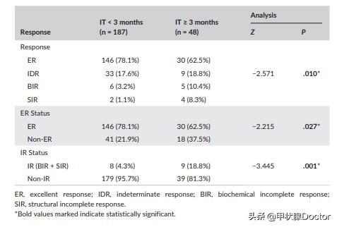 碘131清甲出院后还需要隔离吗,甲状腺癌碘131清甲喝多少剂量