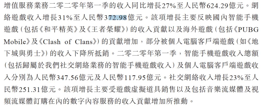 腾讯轻松“背水一战”，一季度营收破千亿！马化腾重返中国首富