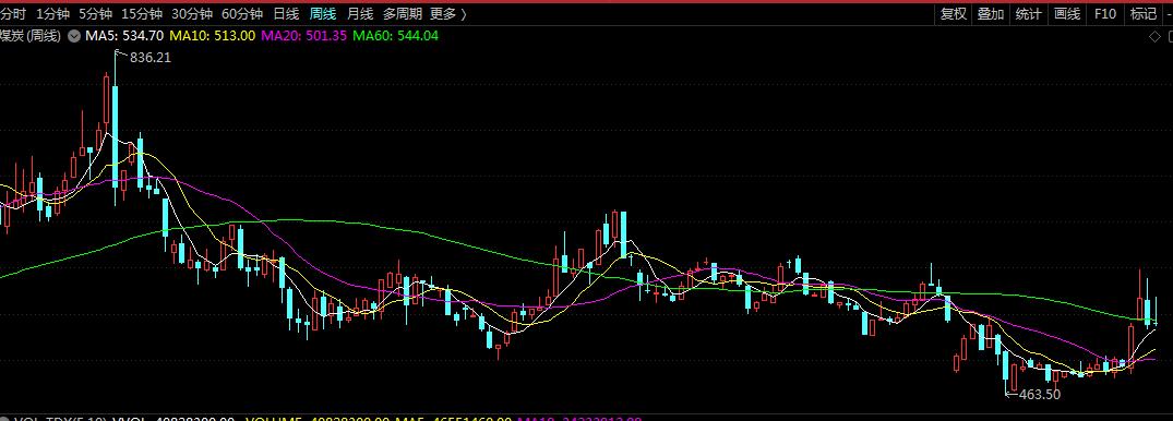 A股夕阳板块煤炭行业的低估值与高收益