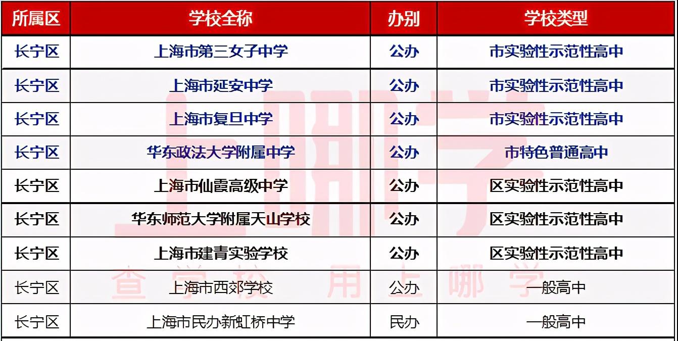 上海区属市重点高中,上海市16区重点高中大盘点