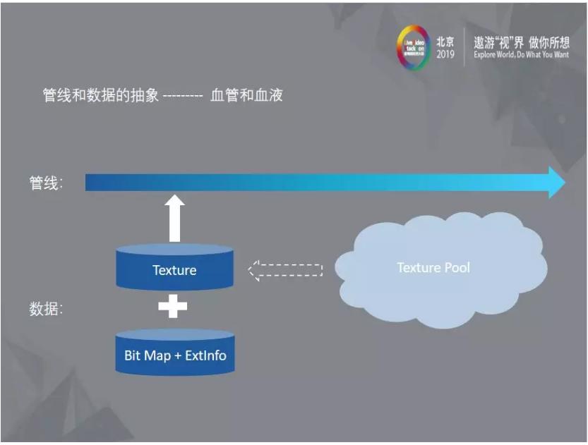 flutter移动web开发,flutterswift混合开发