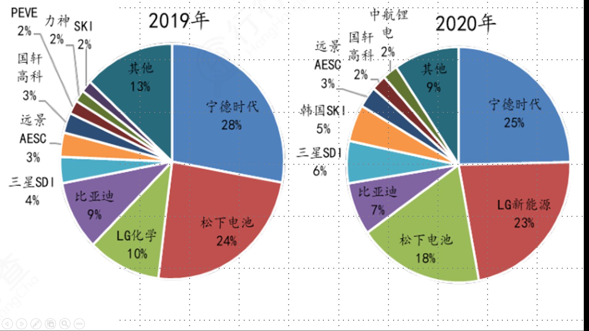 了解新能源汽车的渠道,了解新能源汽车品牌