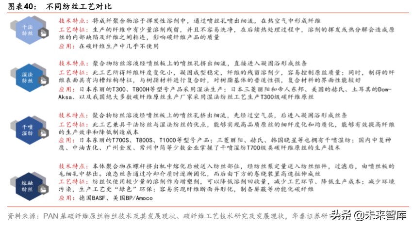 军工新型复合材料的最新发展趋势,军工材料产业链深度研究报告