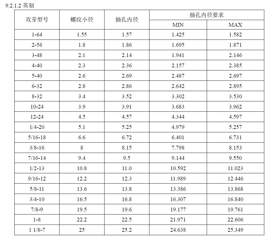 钣金工艺手册,钣金冲压工艺手册视频