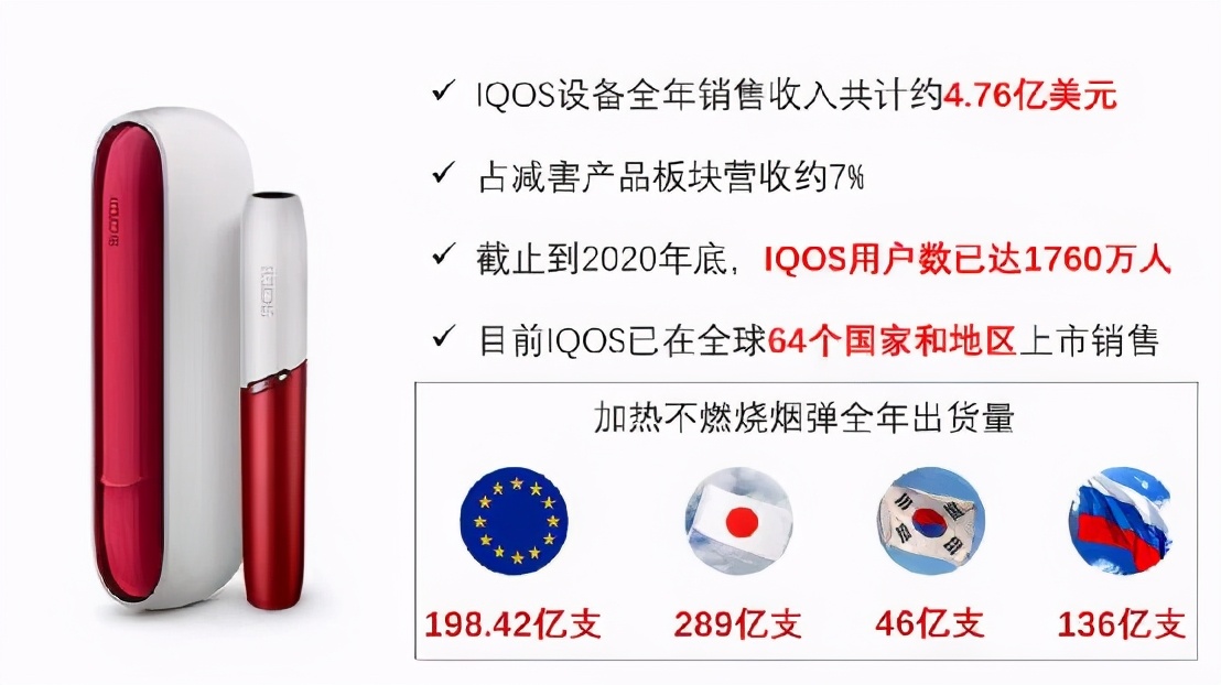 2019烟草税收贡献,2020年烟草收益总额