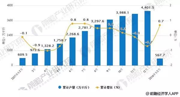 啤酒营销模式商业模式,啤酒市场如何营销