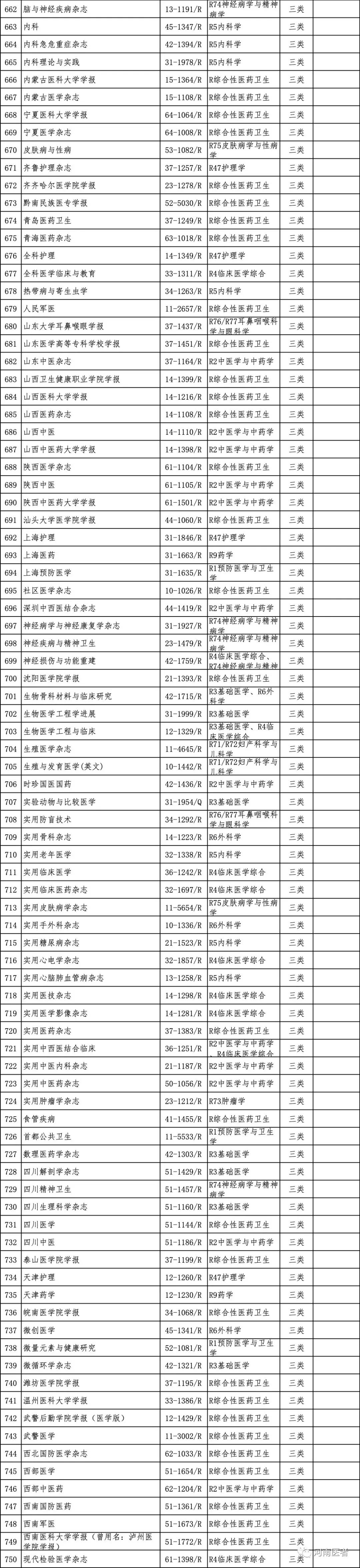 河南省卫生高级职称评审公示时间,河南省卫生高级职称评审条件2022