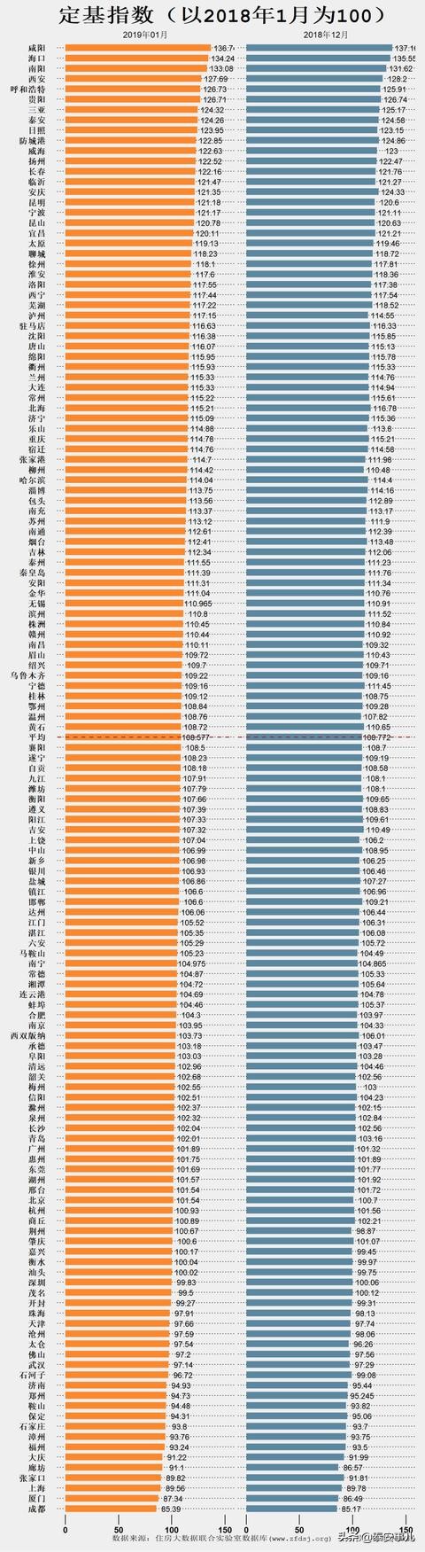 厉害了*安泰**，全国前十，大数据监测近一年房价涨幅，*安泰**榜上有名