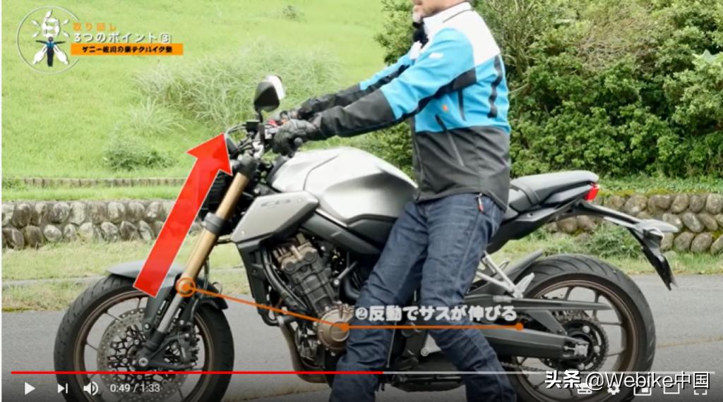 摩托车骑行装备小知识,摩托车骑行技术大全