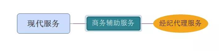 代订机票注意什么,代订机票打折怎么回事