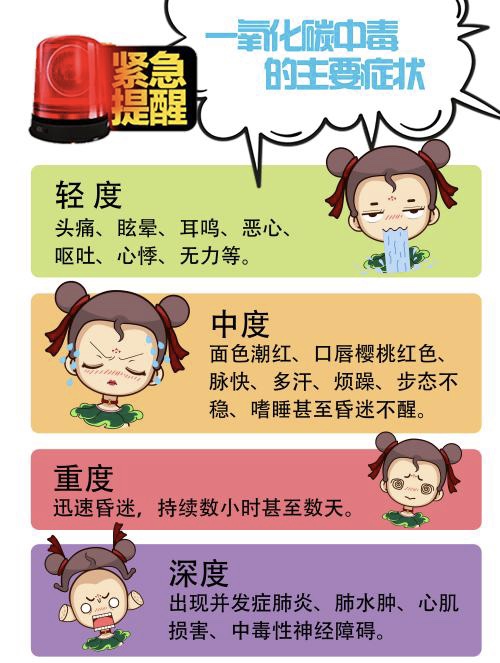 煤气中毒的急救和预防,煤气中毒的预防急救措施是