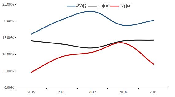 三家集中度90%，味精龙头阜丰集团何时可以好好赚钱公司初始分析