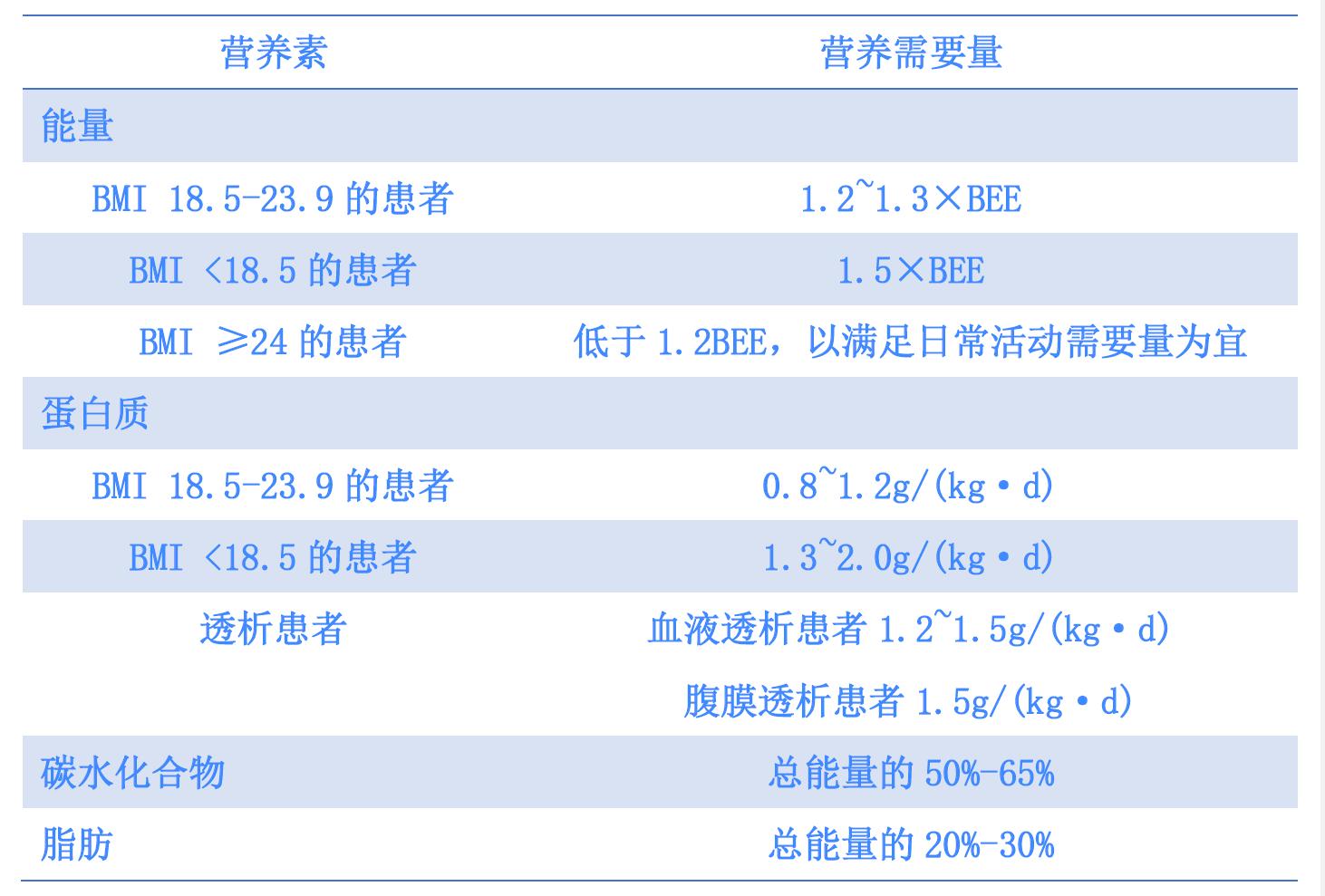 肺移植健康宣教,肺移植患者术后的护理