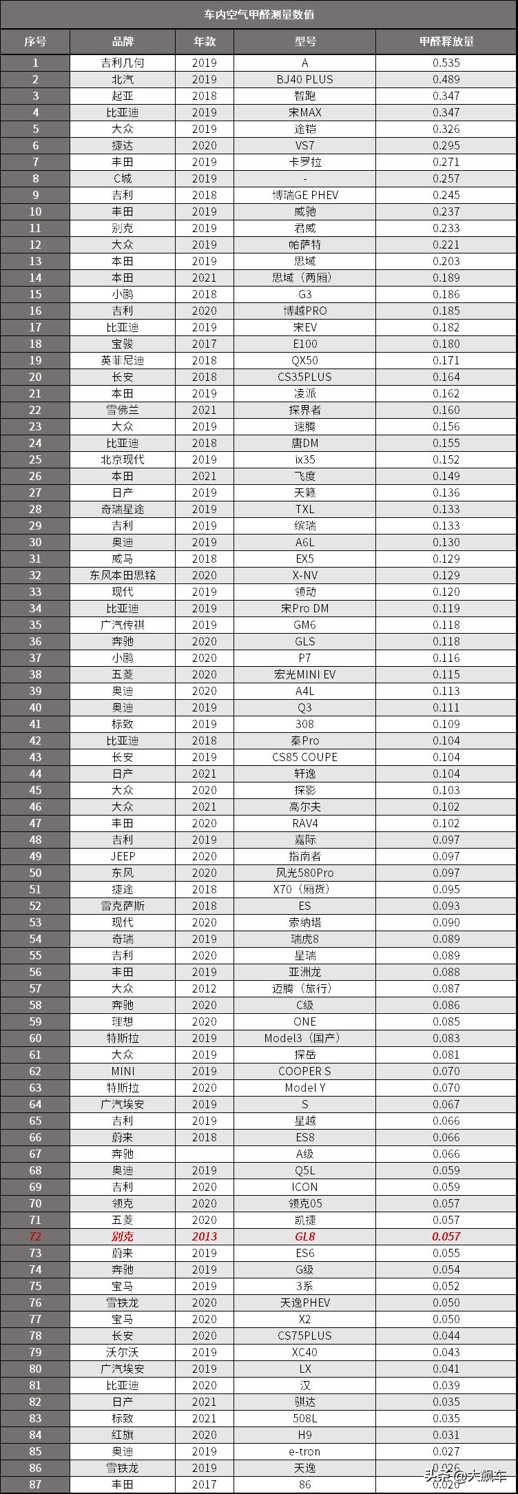 国内MPV一哥，堪称汽车界的“医学奇迹”