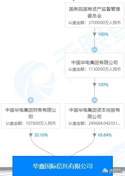华电集团华鑫信托工作名单,华鑫信托与华电国际有关系吗