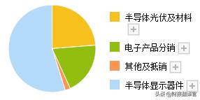 a股仅有的一家光刻机企业,a股近200家上市公司业绩爆雷