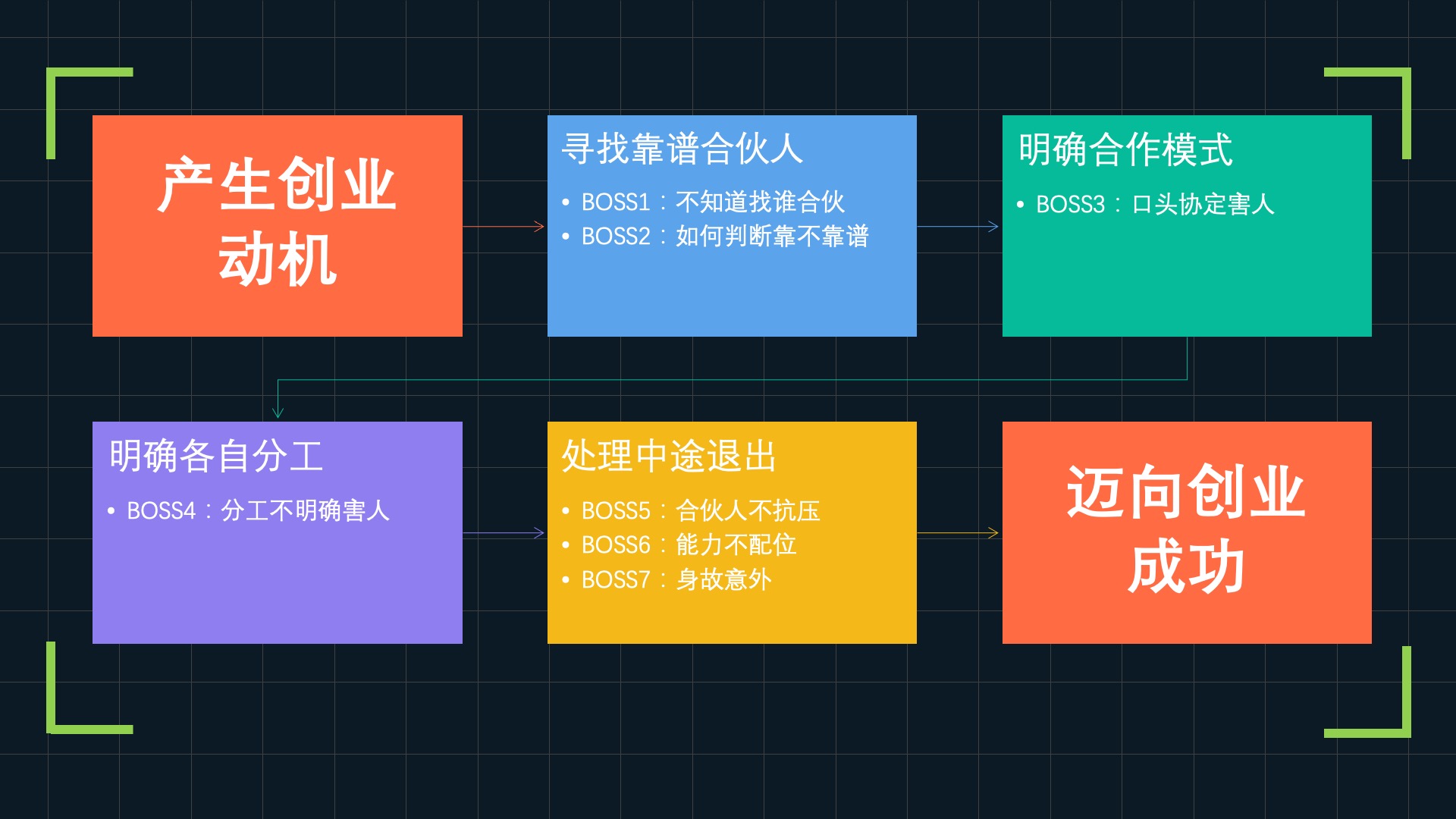 想做副业和创业防坑指南建议收藏,打工人想创业该怎么做