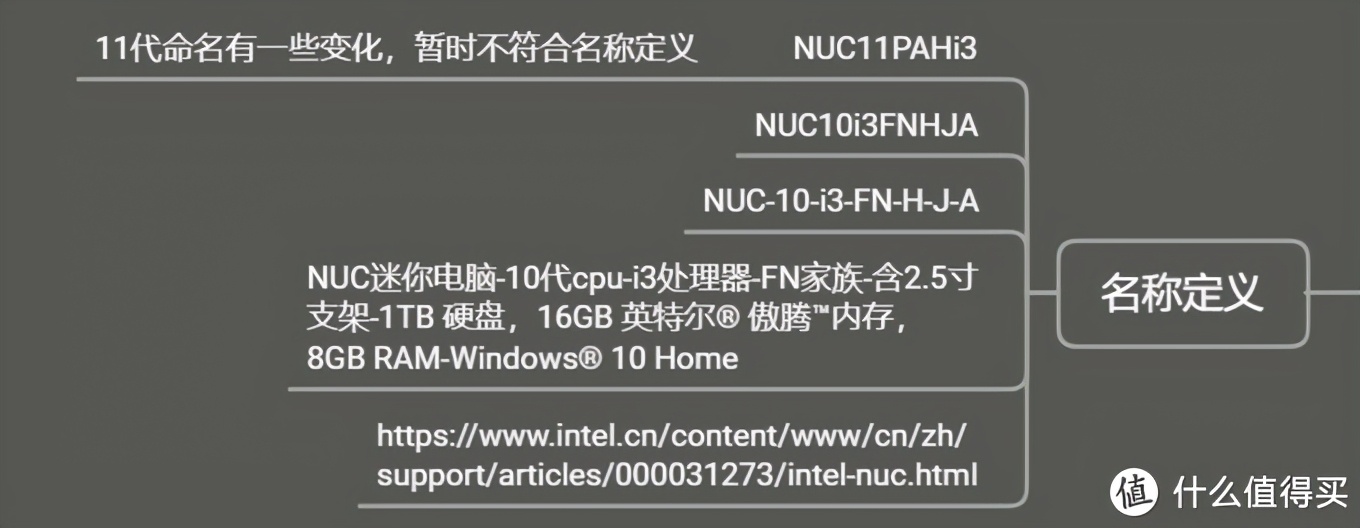 一文读懂英特尔nuc系列迷你电脑,英特尔nucx15笔记本电脑i7-11800h