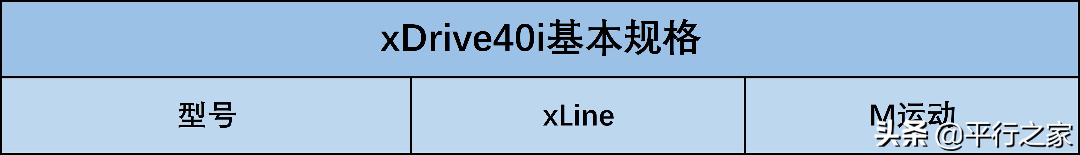 进口宝马x5运动套件,德系宝马x5