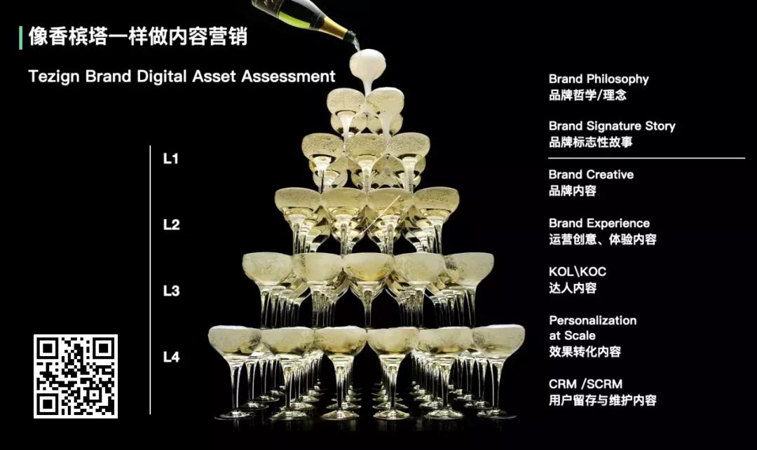 2021：扎根营销数智化，DAM助品牌突围增长
