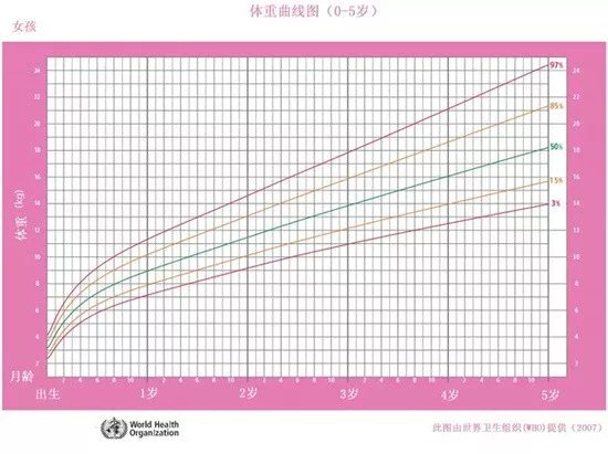 宝宝不爱吃饭营养不良怎么破,宝宝不爱吃饭怎么补充营养