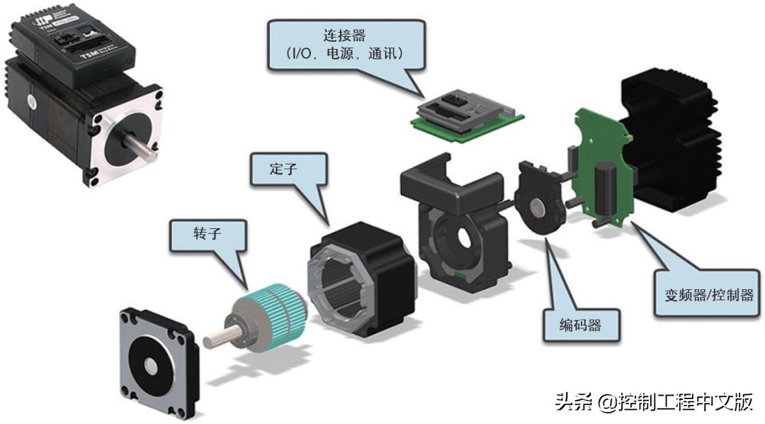 电机驱动技术发展趋势,电机驱动与控制的新思路新技术