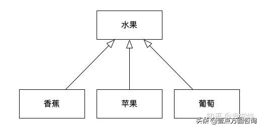 目前比较流行的uml建模工具有哪些,uml建模知识点