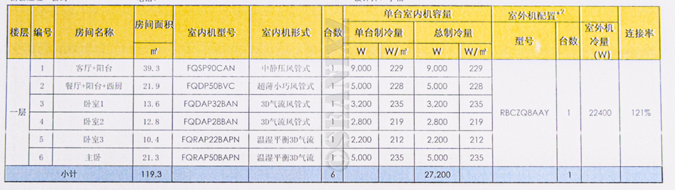 中央空调水系统二联供,中央空调地暖二联供怎么选