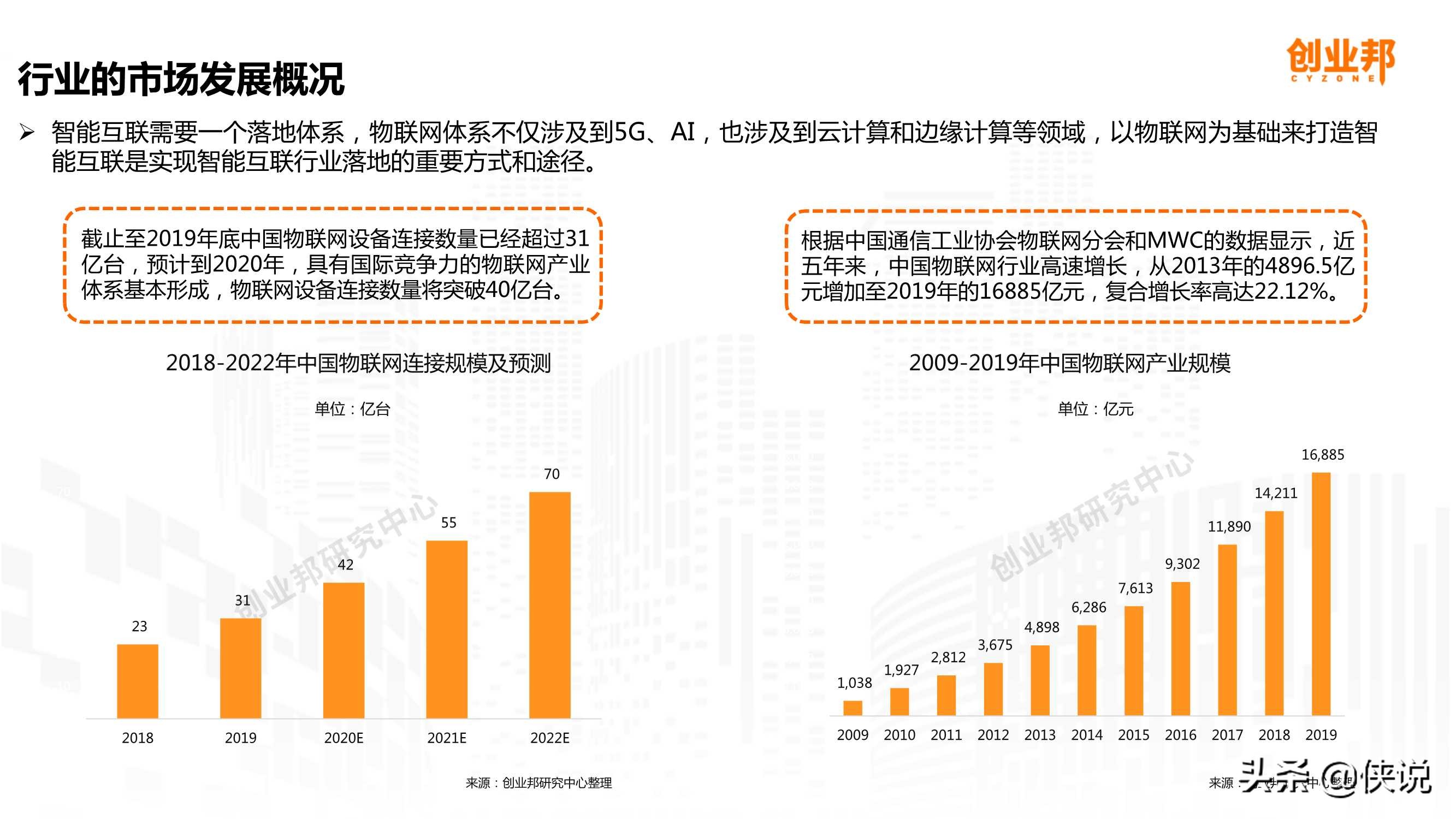 万物互联2024,万物互联2022