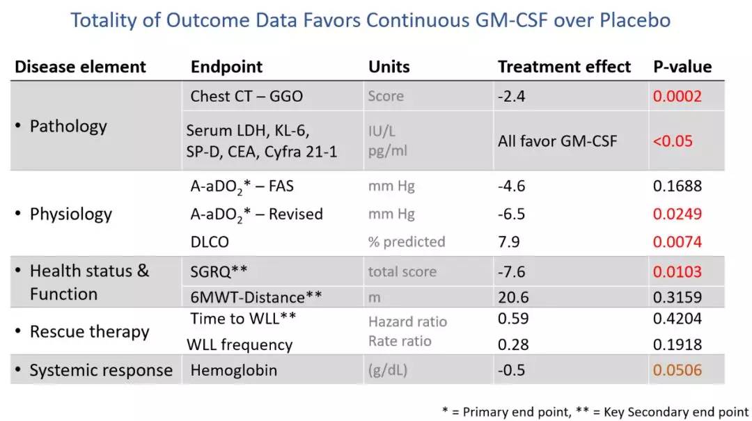 中国创新药获fda认可,慢性阻塞性肺疾病新药获fda