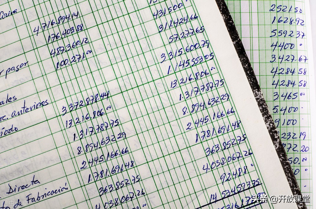 会计年终账务处理方法,年终账务处理分录