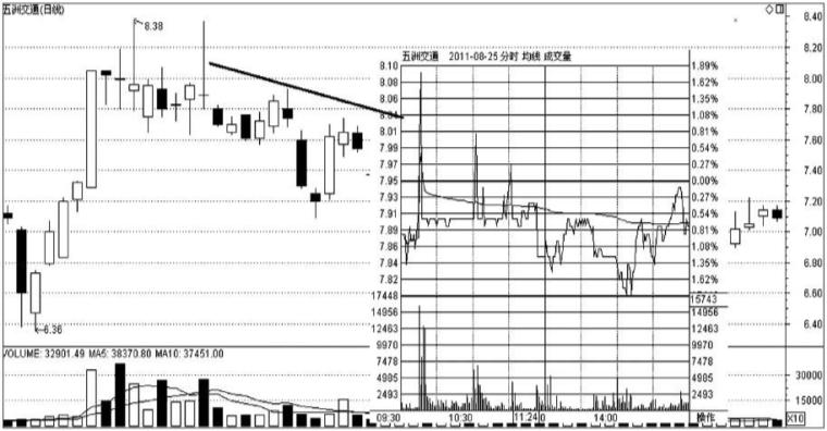 k线收红十字星是什么意思,缩量十字星k线图看盘技巧图解