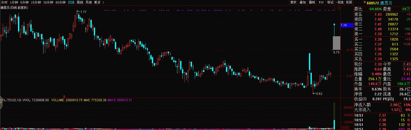 横空出世的工业*麻大**概念股,怎么就火了?