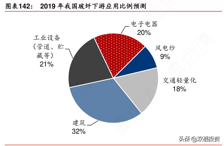 （深度分析）东风不与巨石便，玻纤低价锁估值