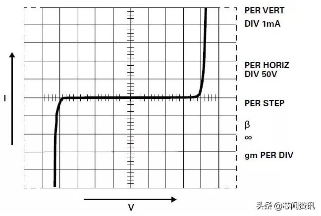 干货全类型电阻一篇讲全了,零基础之电阻知识大全