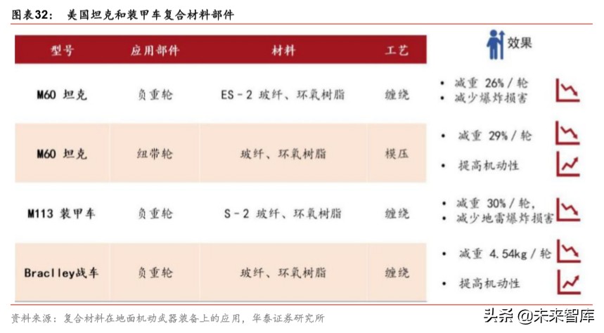 军工新型复合材料的最新发展趋势,军工材料产业链深度研究报告