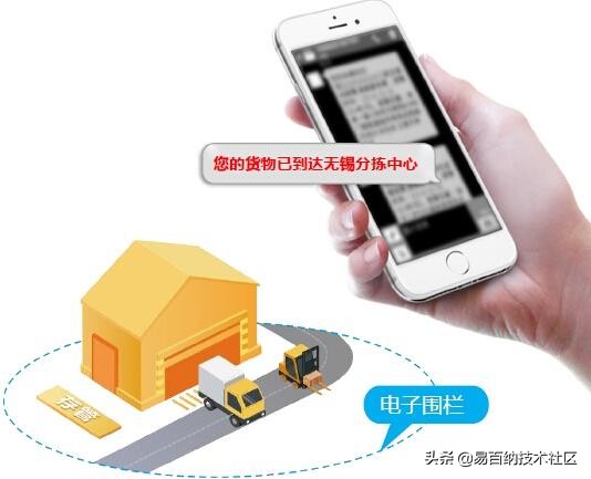 后疫情时代物流业发展,后疫情时代对物流业的影响