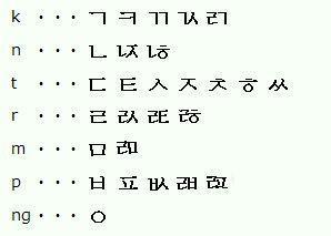 怎样快速从零开始入门自学韩语,韩语入门从零开始学韩语第一讲