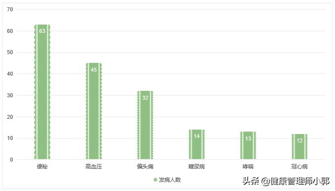 经常不拉大便是什么原因,经常不拉大便是什么病