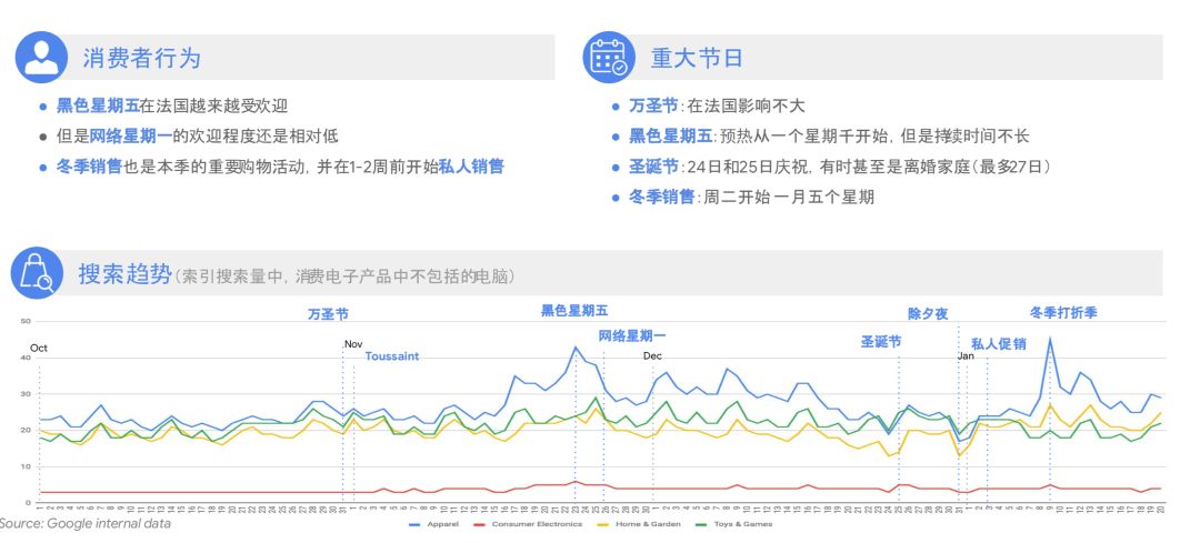 深LOOK|Google全球零售手册,助你打好购物季营销战