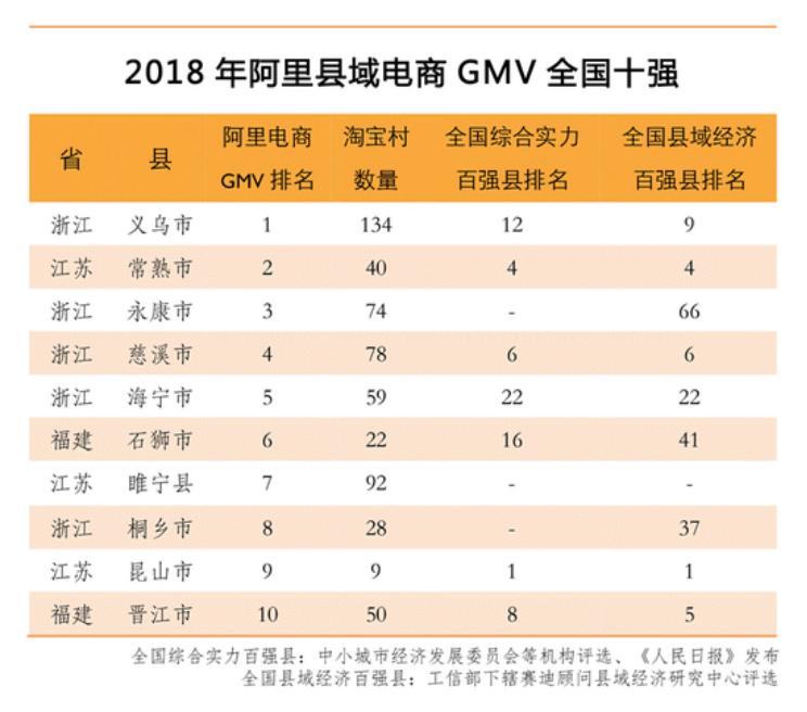 常熟干电商怎么样,常熟电商做什么的多